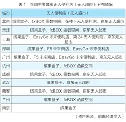 智慧零售：探索场景营销新动力2