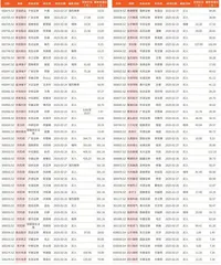 券商最新研报荐股一览1