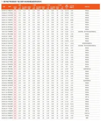 券商最新研报荐股一览2