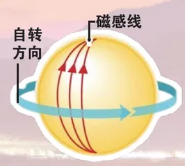 太阳的“喷嚏”0