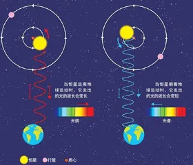 假的星星