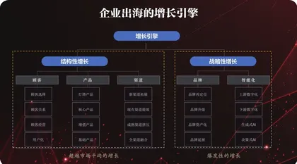 中国企业出海的终局是全球品牌1