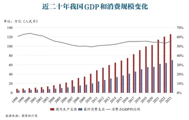 中国的大众消费时代，才刚刚开始1