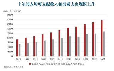 中国的大众消费时代，才刚刚开始2