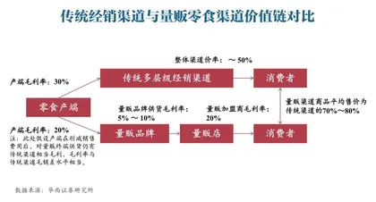 中国的大众消费时代，才刚刚开始3