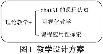 融入ChatAI及Matlab的复变函数与积分变换课程教学研究0