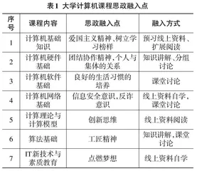 大学计算机课程思政改革研究与探索高斌秀