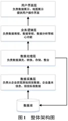 基于.NETCore的VOCs重点企业污染物排放监管系统设计与实现