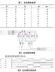 基于原理图输入的补码加法器设计