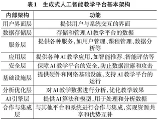 生成式人工智能赋能高职电子技术基础课程教学策略探析0