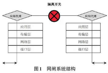 基于网闸与DCV的海洋地震数据处理远程协同处理平台