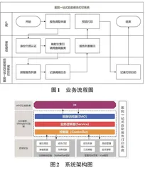 基于SOA集成平台的医院一站式自助报告打印系统设计与实现0