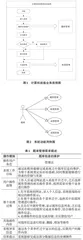 基于蚁群算法的计算机考试组卷系统开发