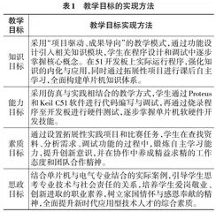  基于OBE-CDIO模式下应用型本科单片机课程的教学改革