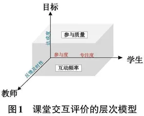 大数据驱动的新工科课堂交互效果评价研究0