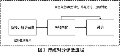 数字环境下基于对分课堂的高中Python教学策略探析