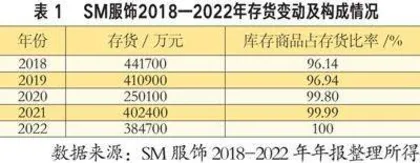 企业内控视角下存货管理问题探析0