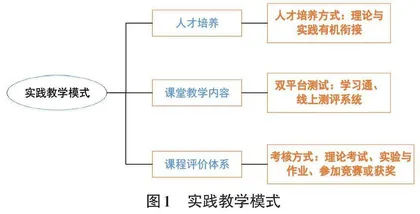 “赛教融合”背景下算法设计与分析课程混合式教学模式探究