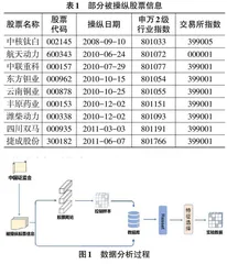 多股价指标下集成机器学习的股价操纵检测0