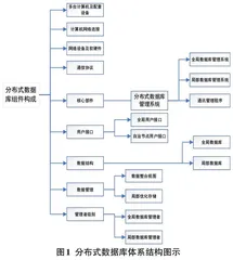 分布式数据库提升医院信息系统高可用性的应用研究