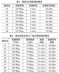 “5G+工业互联网”在工业园区建设中的应用