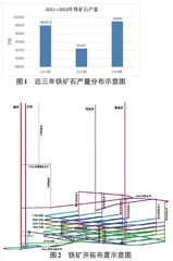 基于SpringBoot的基建铁矿管理系统赵向娜