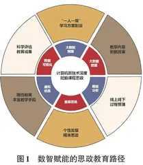 数字化转型下的计算机新技术深度赋能课程思政教育改革