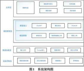 基于大语言模型的图谱自动化构建系统0