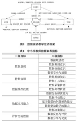 数据驱动背景下中小学教师数据素养提升路径研究