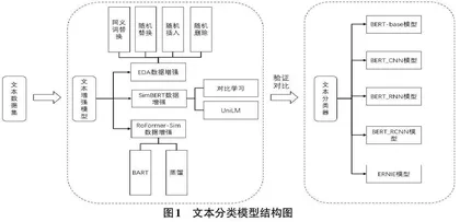 基于电话内容文本的数据增强模型研究0