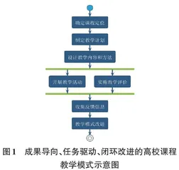 基于成果导向的离散数学课程教学模式创新探索研究朱苍璐0