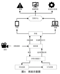 基于YOLOv8的景区异常目标检测系统的设计与实现