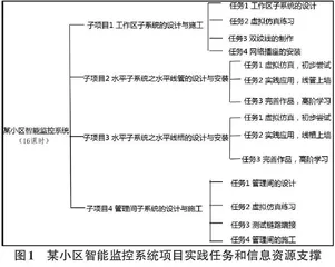 基于深度学习的信息技术课程教学探索与实践0