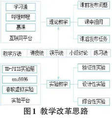 基于OBE理念的微机原理与接口技术课程教学改革探索