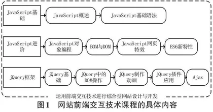 基于OBE理念的网站前端交互技术课程思政教学设计与实践