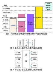 基于SystemC的计算机组成与结构课程总线仿真方法