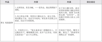 “学习任务群”教学内容的构建原则