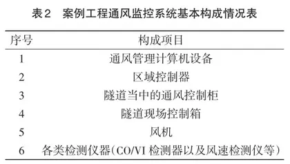 论电子信息技术在隧道交通管理中的应用1