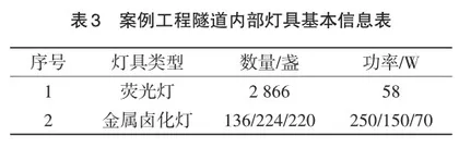 论电子信息技术在隧道交通管理中的应用2