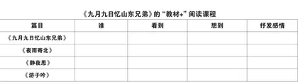 基于生本课堂理念下全学科阅读模式的探究与实践