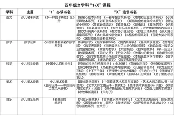 基于生本课堂理念下全学科阅读模式的探究与实践1