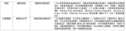 基于生本课堂理念下全学科阅读模式的探究与实践2