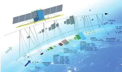 高分三号03星发射，不止是给地球拍“全家福”这么简单咯1