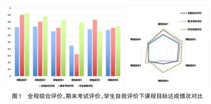 智慧教育背景下物理化学课程教学策略探讨0