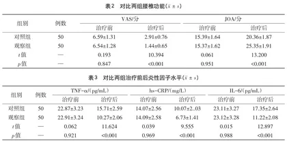 中医针推治疗腰椎间盘突出症的临床疗效分析2