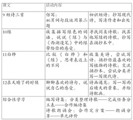 “双减”视角下小学语文作业设计的思考与探索