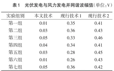 光伏发电与风力发电的并网技术分析3