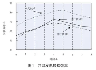 光伏发电与风力发电的并网技术分析4