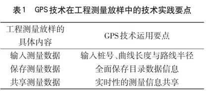 高速公路施工阶段GPS测量技术的运用分析0