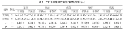 产后抑郁产妇实施心理护理对负性情绪的影响观察0